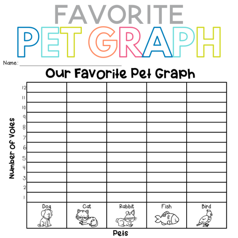 Favorite Pet Graph - Sarah Chesworth